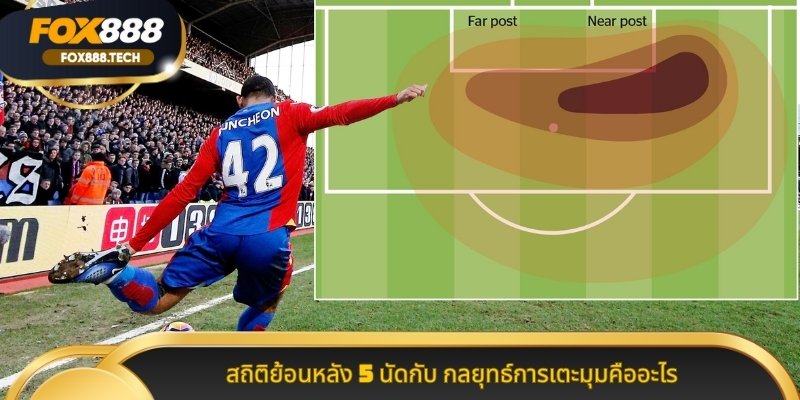 สถิติย้อนหลัง 5 นัดกับ กลยุทธ์การเตะมุมคืออะไร